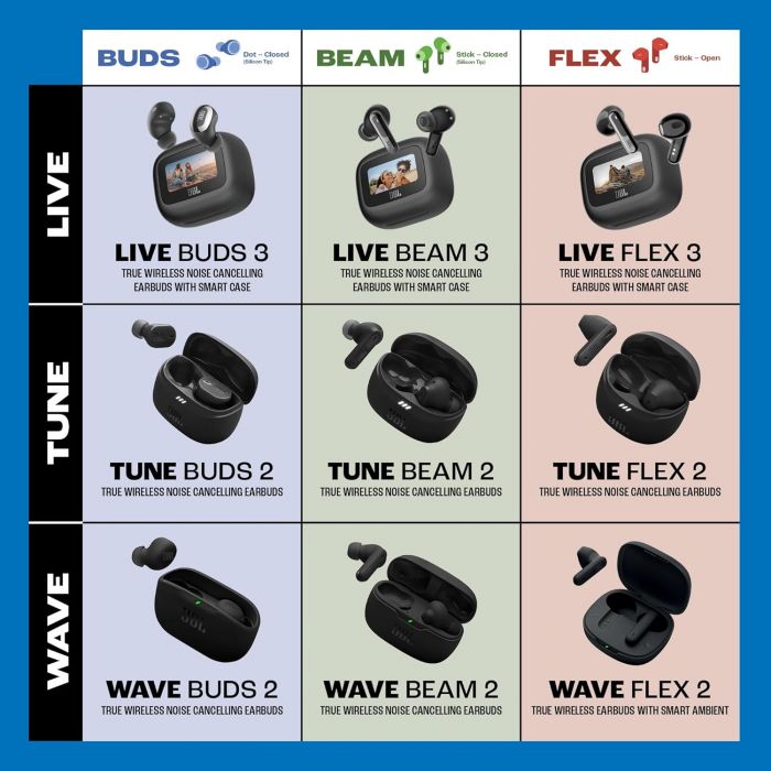 Навушники TWS JBL Tune Beam 2 BT 5.3, ANC, IP54, Mic, Чорний