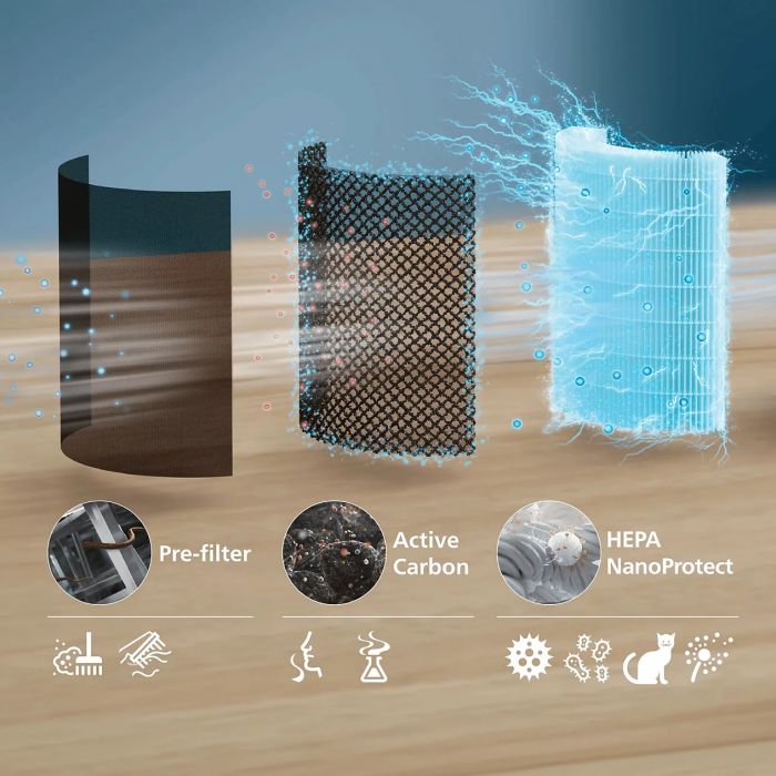 Очисник повітря Philips PureProtect Lite Series 700, 72м2, 180м3/год, управл.смартфон., дисплей, HEPA +вугільний фільтр+ попередній, 4 режими, підсвітка, білий