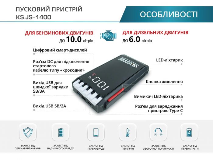 Пуско-зарядний пристрій портативний Konner&Sohnen KS JS-1400, 18000мА·год, струм 700А/пік 1400А, 0.95кг