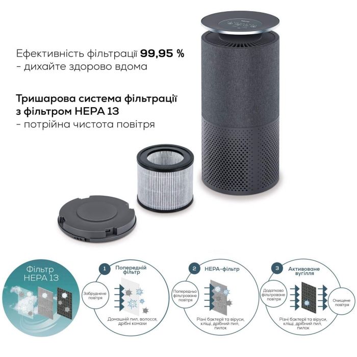 Очисник повітря Beurer, 50м2, 266м3/год, дисплей, HEPA H13 , угольний фільтр, Wi-Fi, 4 режими, чорний