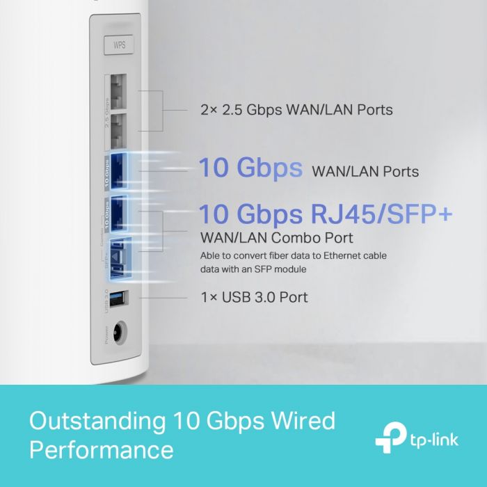 Система WiFi-Mesh TP-LINK Deco BE85 BE22000, 2x2.5GE LAN, 1x10GE WAN, 1xSFP+, 1xUSB 3.0, 2мод