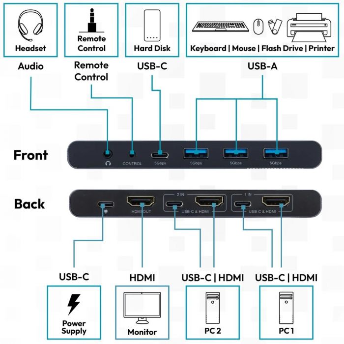 Комутатор DIGITUS Desktop KVM, 2x1 HDMI, 3xUSB 3.0, 1xUSB-C, 4K, Core Line