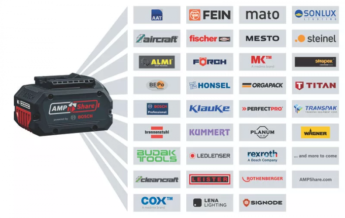 Шурупокрут-дриль акумуляторний Bosch GSR 18V-65   18В 31·63Нм 0-550·0-2100об·хв 1.06кг
