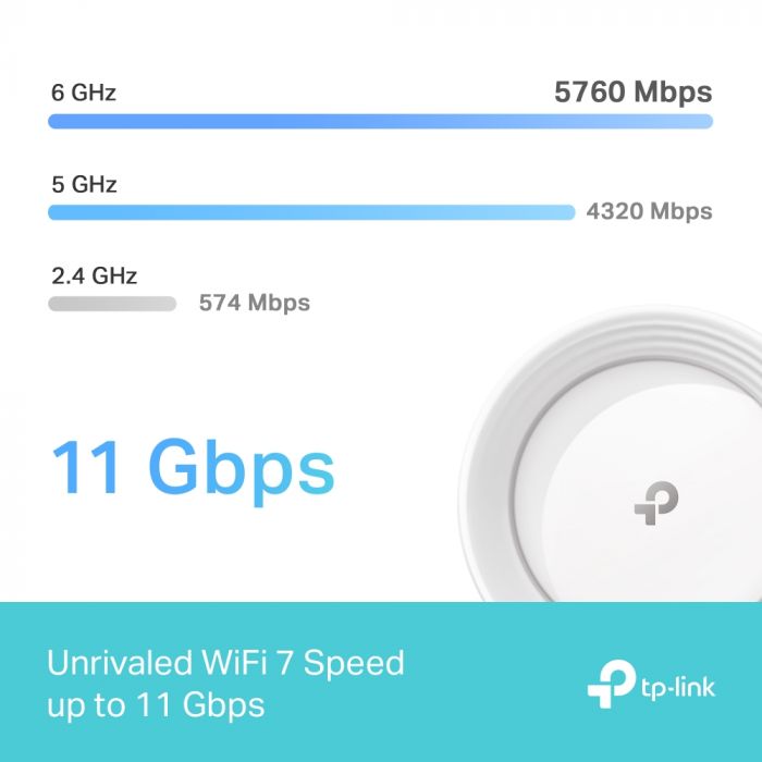 Система WiFi-Mesh TP-LINK Deco BE65 BE11000, 4x2.5GE LAN/WAN, 1xUSB 3.0, 3 мод