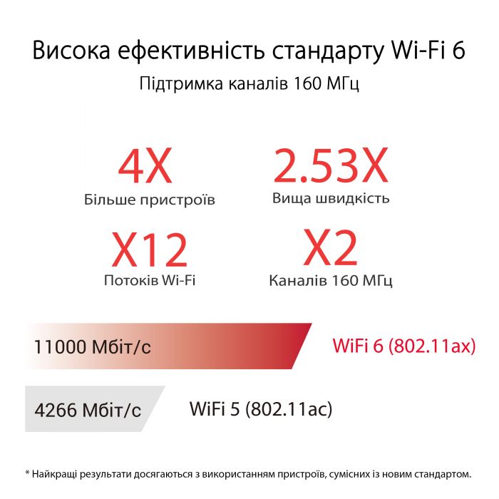 Маршрутизатор ASUS GT-AX11000 PRO AX11000, 4xGE LAN, 1x2.5GE WAN, 1x10GE WAN/LAN, 1xUSB3.2, 1xUSB2.0, MESH