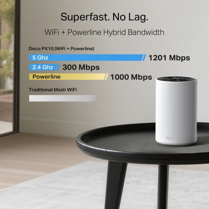 Система WiFi-Mesh TP-LINK Deco PX10 AX1500, 3xGE LAN/WAN, 3 мод, Powerline AV1000