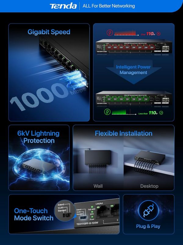 Комутатор TENDA TEG1110PF-8-120W 8xGE PoE, 1xGE, 1xSFP, Некерований