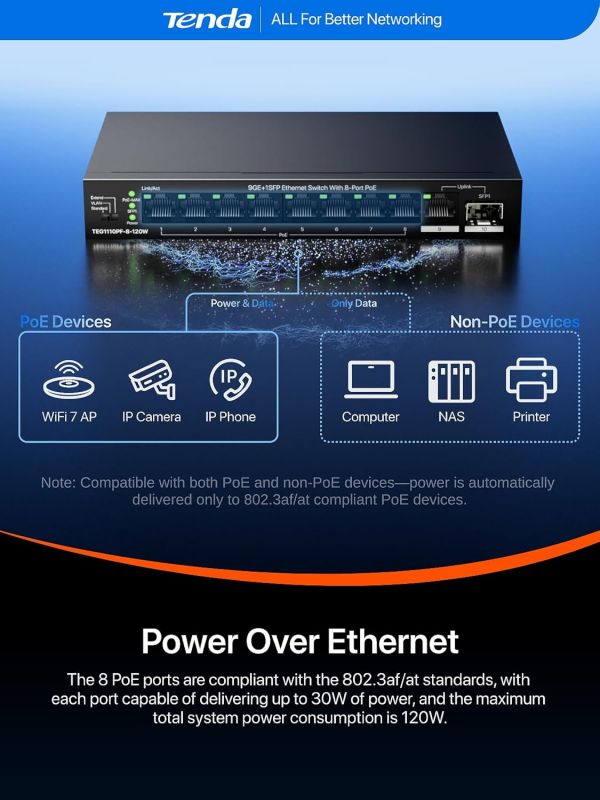 Комутатор TENDA TEG1110PF-8-120W 8xGE PoE, 1xGE, 1xSFP, Некерований