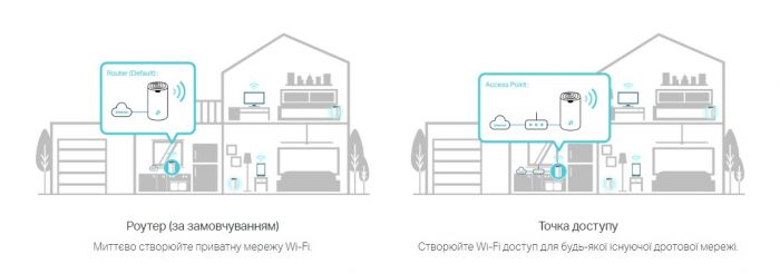 Система WiFi-Mesh TP-LINK Deco S7 AC1900, 3xGE LAN/WAN, 2мод