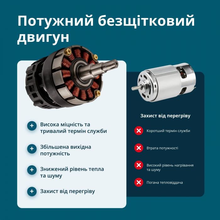 Секатор акумуляторний Konner&Sohnen KS CPS20V-40 20В d 20-40мм 1.0кг без АКБ та ЗП