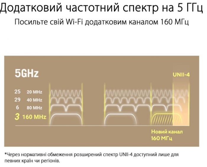 Система WiFi-Mesh ASUS ZenWiFi XT9 AX7800, 3xGE LAN, 1x2.5GE WAN, 1xUSB 3.2, 2 мод, чорний