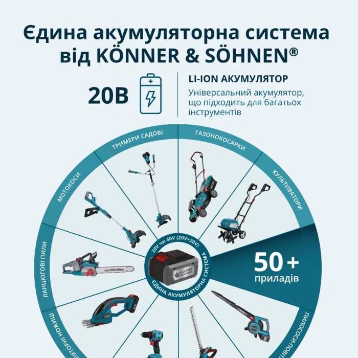 Секатор акумуляторний Konner&Sohnen KS CPS20V-32 Case PLUS 20В акб 2х2А·год d 15-32мм ЗП кейс 0.89кг
