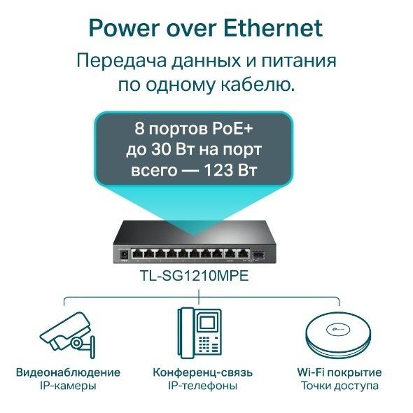 Комутатор TP-LINK TL-SG1210MPE 10xGE (8xPoE), 1xSFP, 123Вт, WebSmart