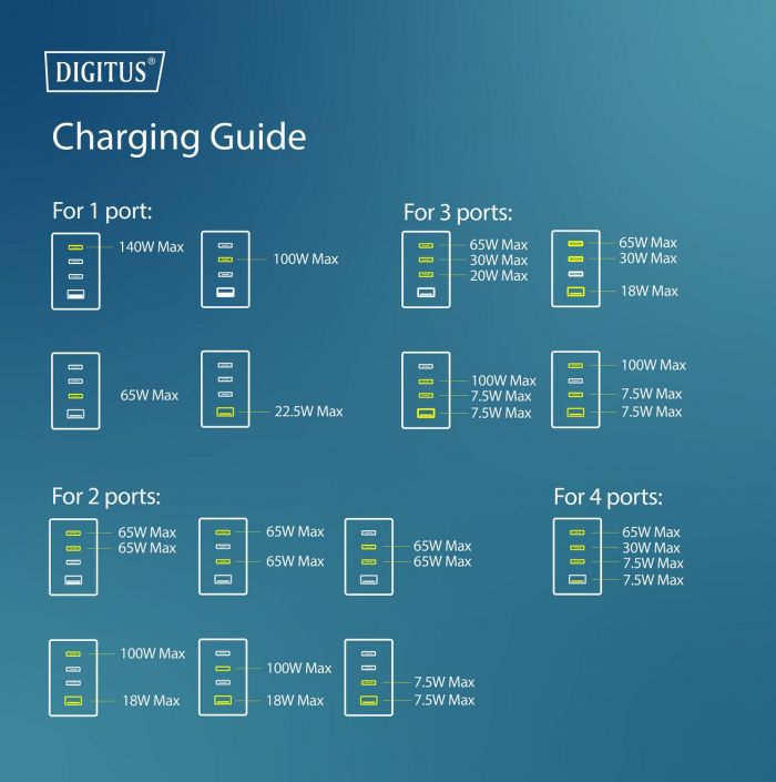 Зарядний пристрій DIGITUS GaN 3хUSB-C, 1хUSB-A, 140W