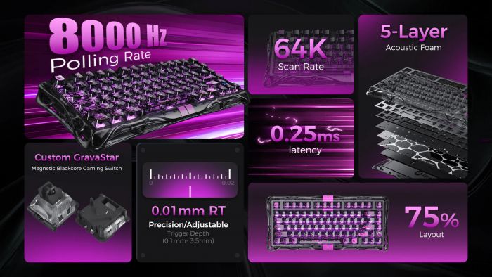 Клавіатура магнітна GravaStar Mercury V75 Lite 75keys, Blackcore, USB-A, Transparent Black