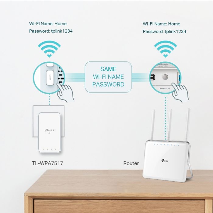 Адаптер Powerline TP-LINK TL-WPA7517KIT (TL-WPA7517 +  TL-PA7017) AC1200 AV1000 1xGE MESH