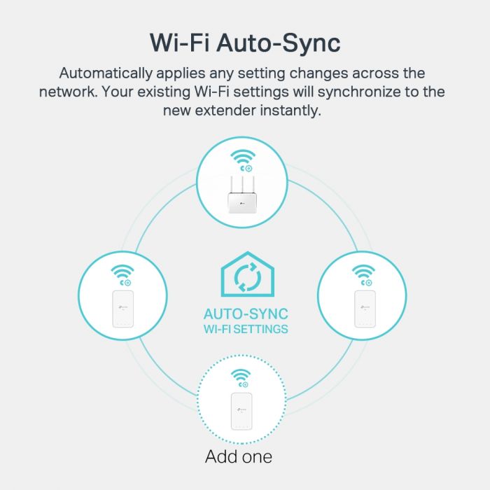 Адаптер Powerline TP-LINK TL-WPA7517KIT (TL-WPA7517 +  TL-PA7017) AC1200 AV1000 1xGE MESH